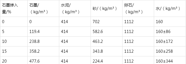 宽城防静电水泥砂浆怎么做(附配比及施工方法)